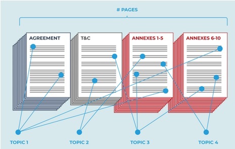 avocat droit des contrat legal design theme